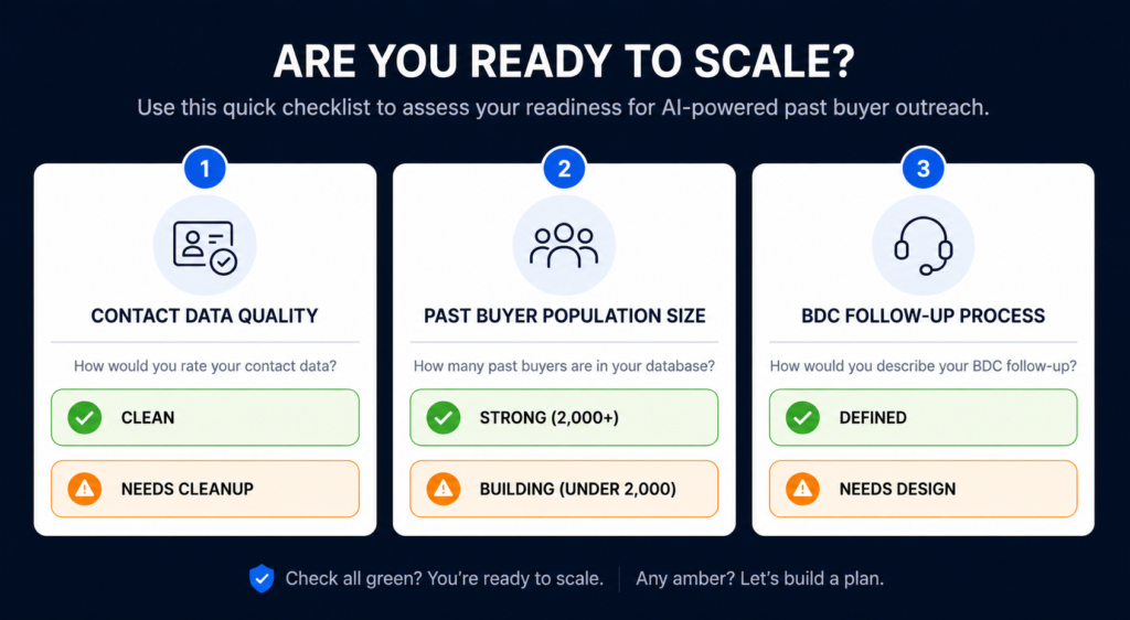 Three-factor AI readiness checklist for franchise dealers: contact data quality, past buyer population size, and BDC follow-up process